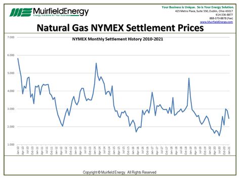 nmex natural gas